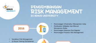 Sejarah Pengembangan Risk Management di BINUS University